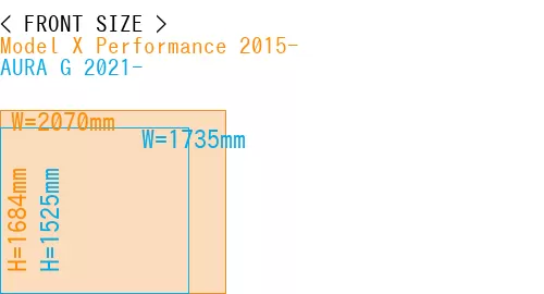 #Model X Performance 2015- + AURA G 2021-